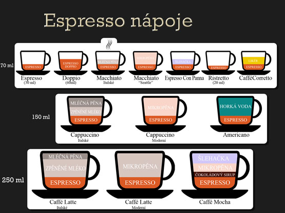 La Boheme diagram